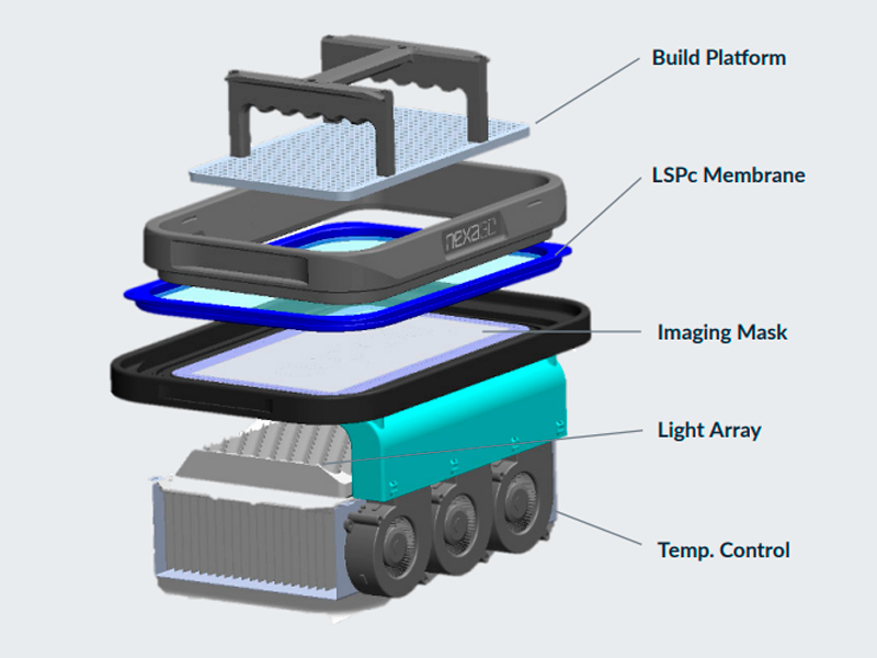 Die Everlast 2 Membrane (LSPc Membrane) ist Teil der Nexa 3D LSPc Technologie